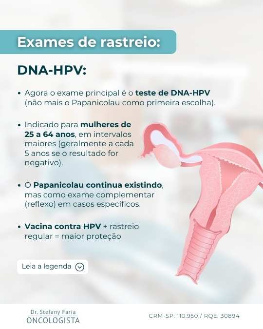 Atualização das Diretrizes Brasileiras de Rastreamento do Câncer de colo do útero. Dr Stefany Faria 2